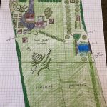 Our homestead plan