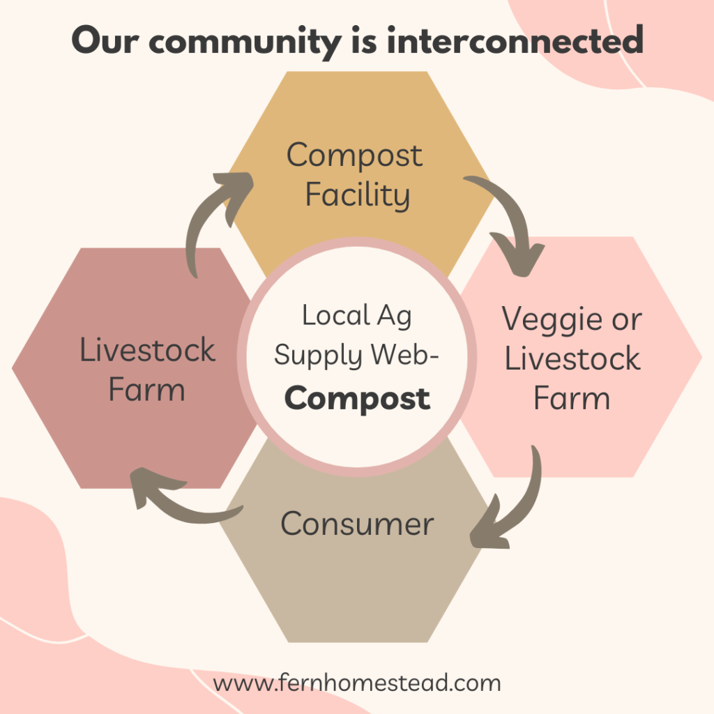 Agri Supply Chain